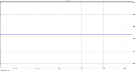 WMH William Hill share price with WMH chart and fundamentals.